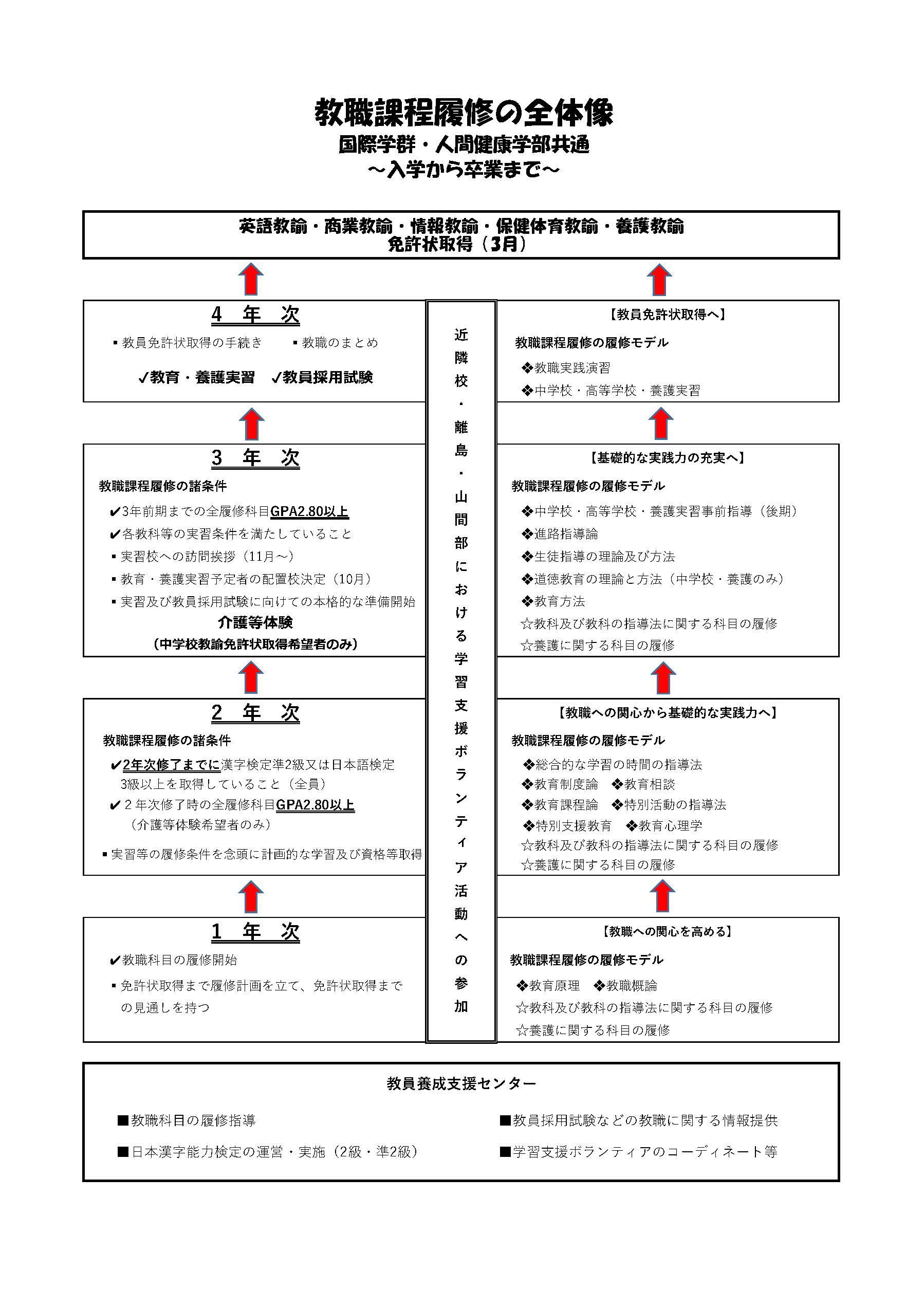 教員の養成の状況の公表 大学紹介 名桜大学