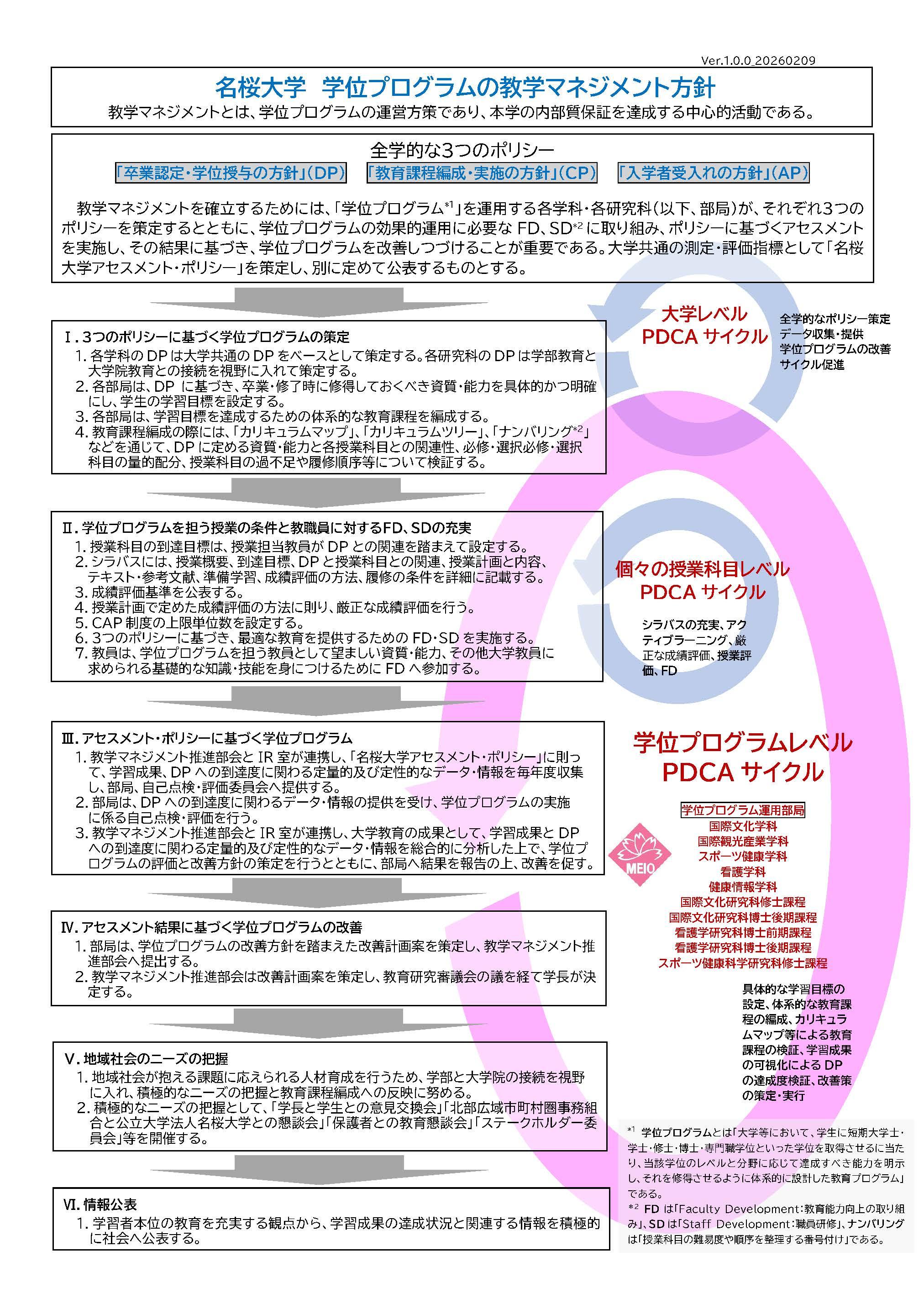 degree-program-zukai_070210.png