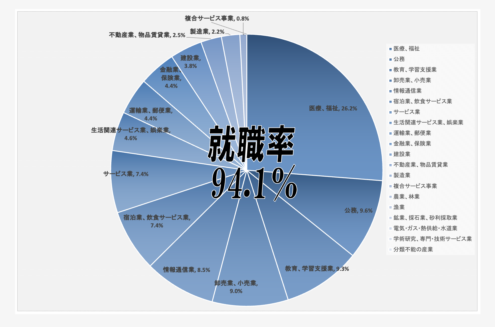 R7career_graph.png