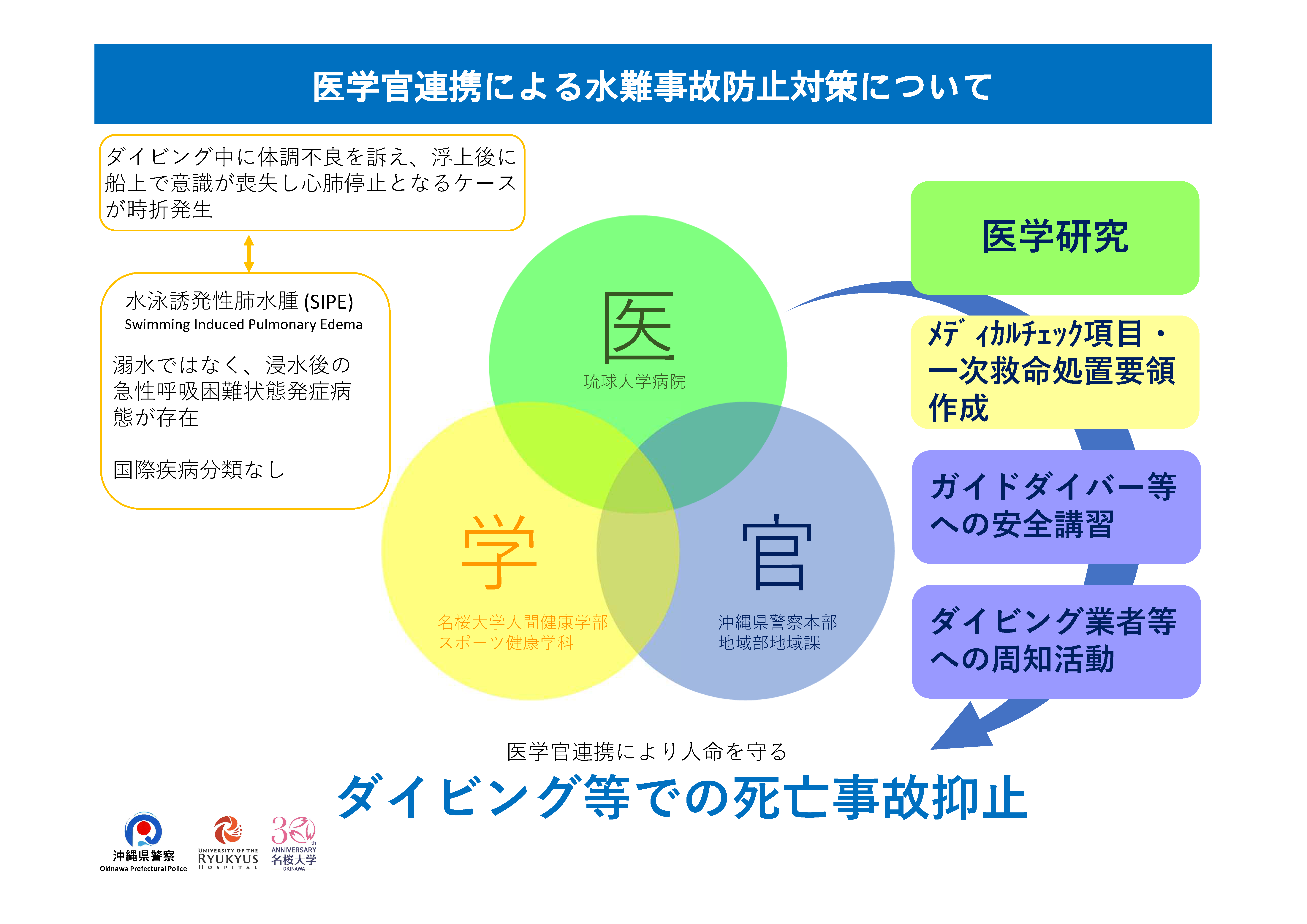 産官学連携ver1.3.png