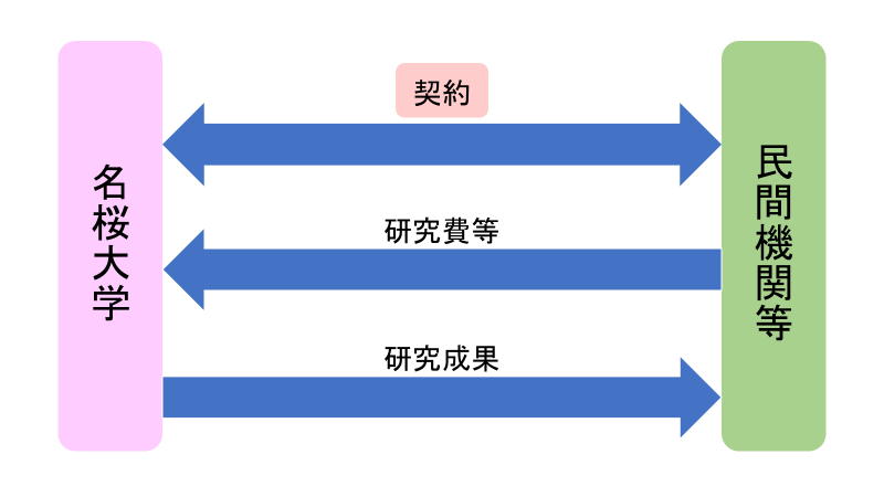 jutakukenkyu_zukai_1.png