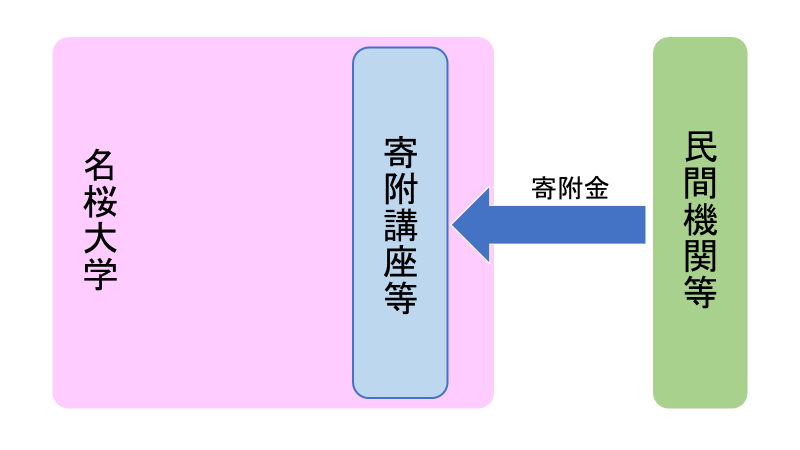 kifukouzatou_zukai.png