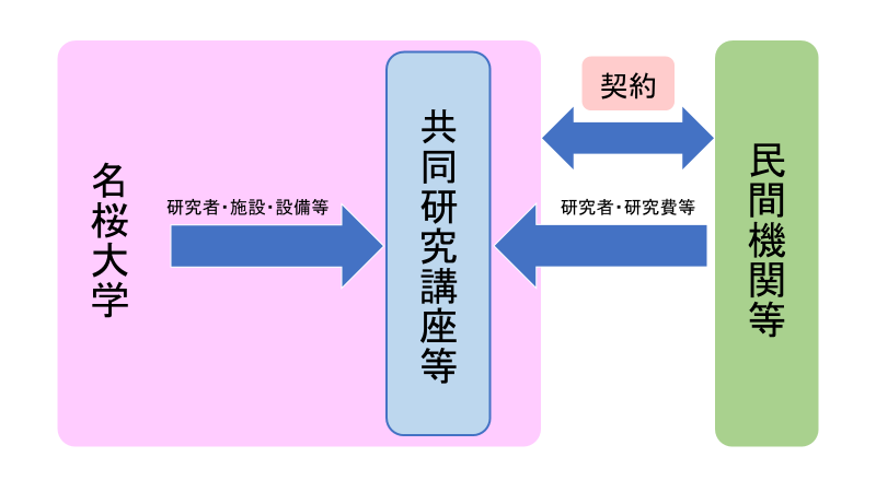 kyodokenkyu_kouzatou_zukai.png