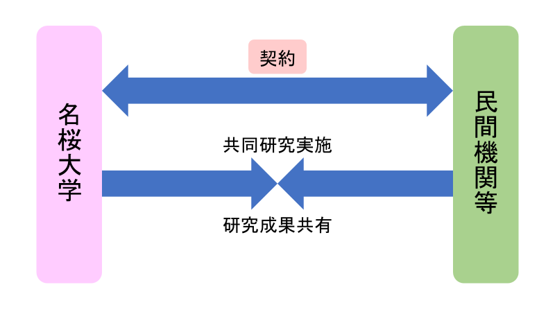 kyodokenkyu_zukai_1.png